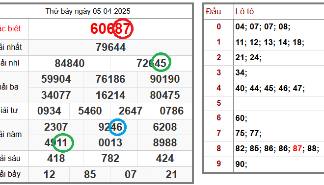 Tin xổ số – Dự đoán xổ số miền Bắc – Soi cầu XSMB 16-04-2025 chính xác nhất
