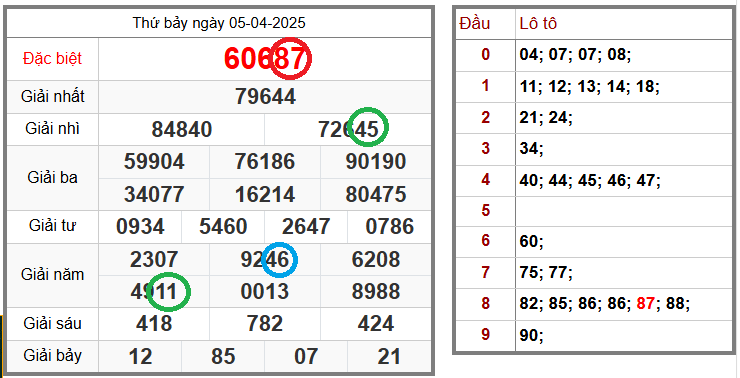 Tin xổ số – Dự đoán xổ số miền Bắc – Soi cầu XSMB 16-04-2025 chính xác nhất