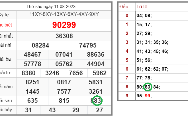 Tin xổ số – Dự đoán xổ số miền Bắc – Soi cầu XSMB 12-08-2023 chính xác nhất