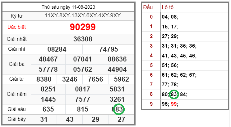 Tin xổ số – Dự đoán xổ số miền Bắc – Soi cầu XSMB 12-08-2023 chính xác nhất